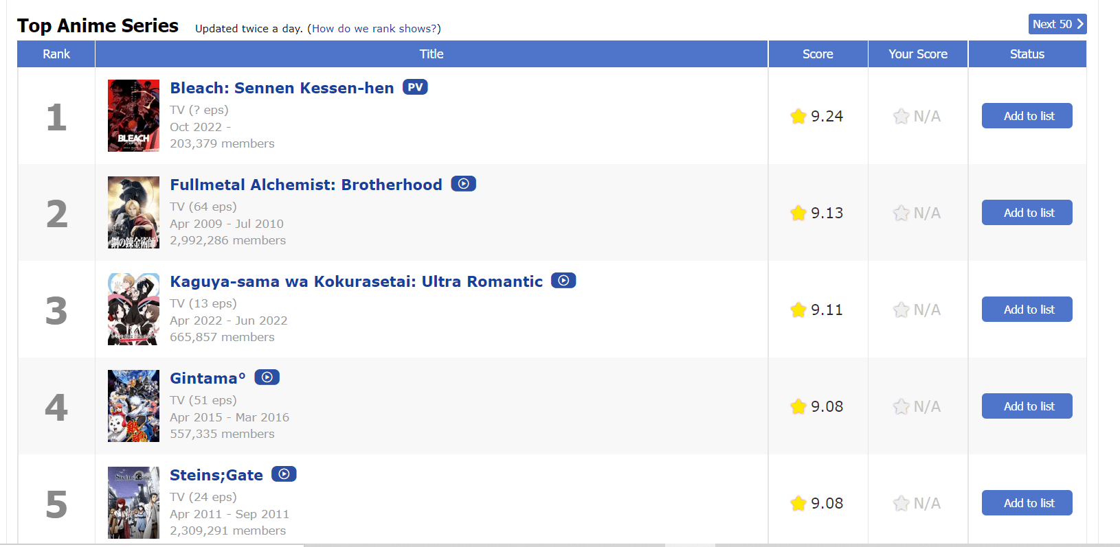 Bleach TYBW Arc Is Already Dominating MyAnimeList Rankings