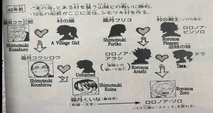 One Piece reveals Zoro's family tree and shows that Eichiiro Oda doesn't like the swordsman - Meristation