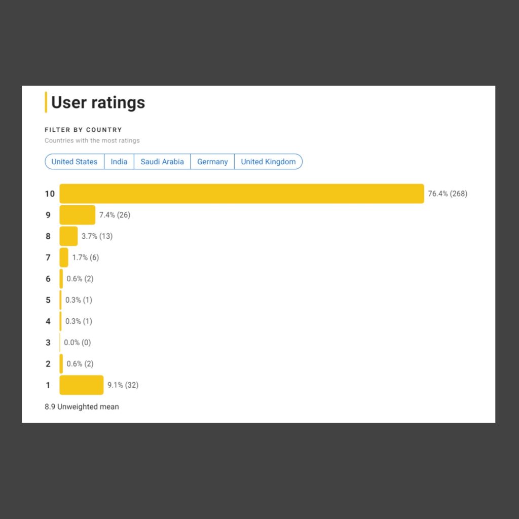 one piece live action ratings